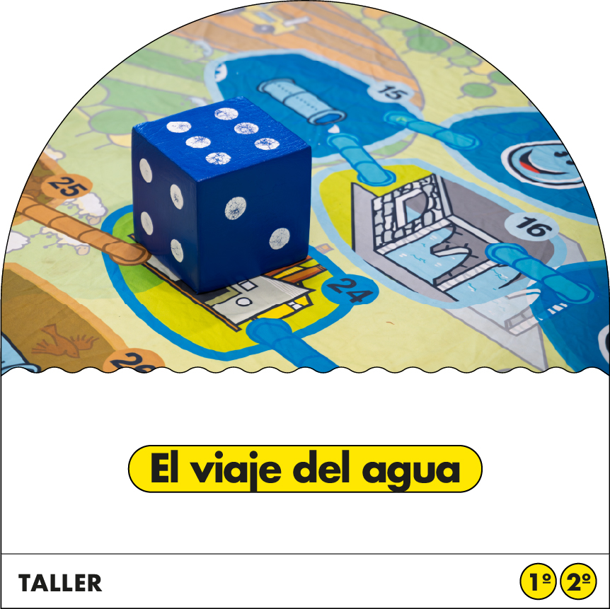El viaje del agua